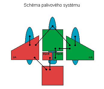 schema palivoveho systemu